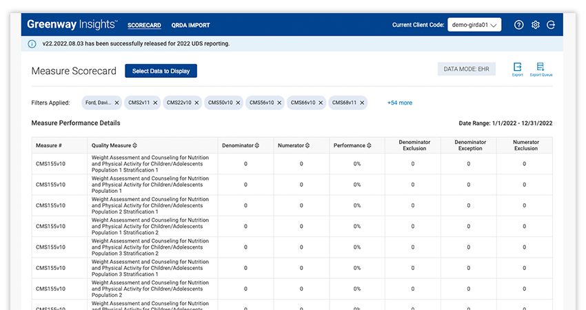 Measure scorecard